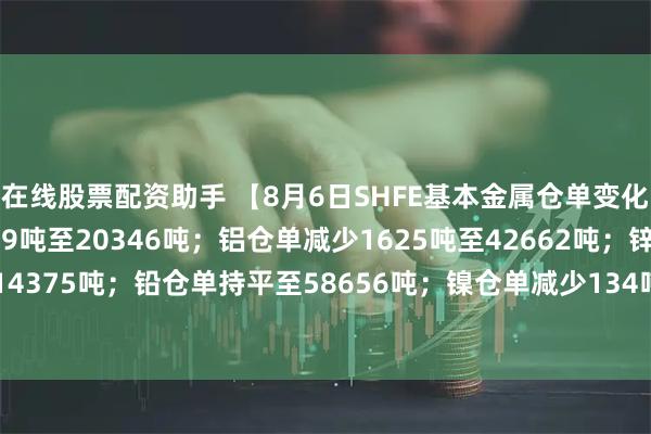 在线股票配资助手 【8月6日SHFE基本金属仓单变化情况】铜仓单增加1579吨至20346吨；铝仓单减少1625吨至42662吨；锌仓单减少432吨至14375吨；铅仓单持平至58656吨；镍仓单减少134吨至20789吨；锡仓单增加75吨至7358吨。